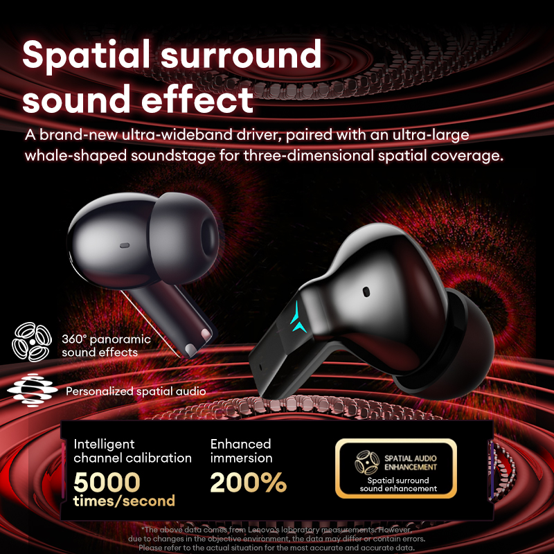Lenovo GT105 Gaming-hoofdtelef - Wired Earphone Lightning recensie en prijs