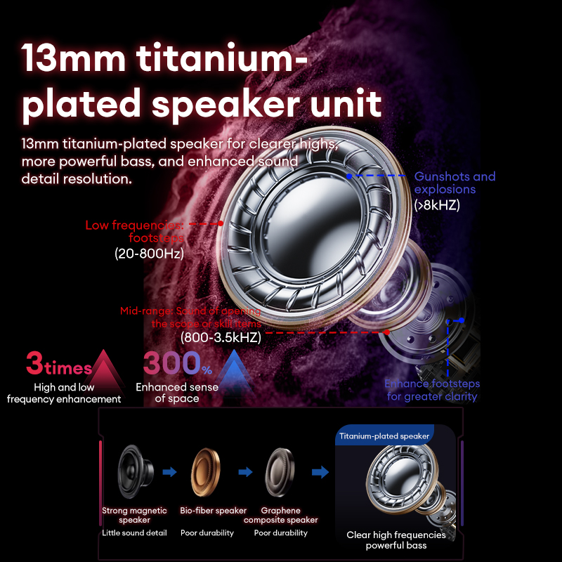 Lenovo GT105 Gaming-hoofdtelef - Wired Earphone Lightning recensie en prijs